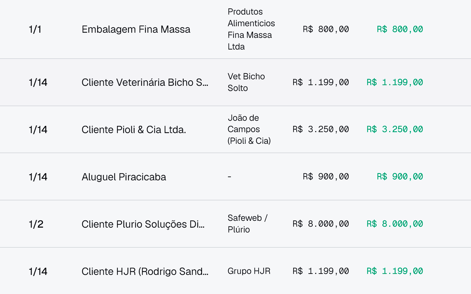 Orquestração total